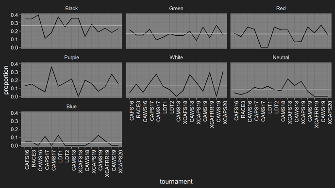 starter_timeline