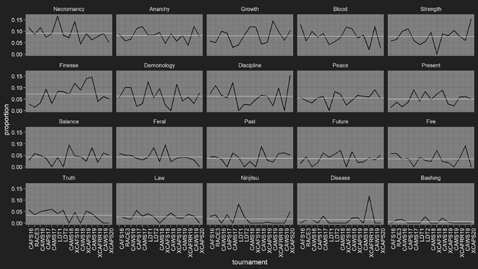 spec_timeline