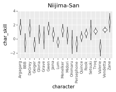 Niijima-San-char-skill-60b3af0294f487a7c21ac84a25915bbc-b305cd7c860849e50b27b5f1db674d56