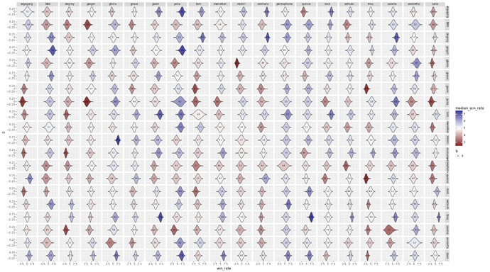 yomi-matchup-estimates