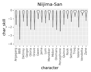 Niijima-San-char-skill-7cdf015708c8dccf4c9d159425d662ae-aabd94c1f7bf761cb55f919d59da570f