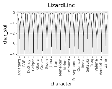 LizardLinc-char-skill-7cdf015708c8dccf4c9d159425d662ae-aabd94c1f7bf761cb55f919d59da570f
