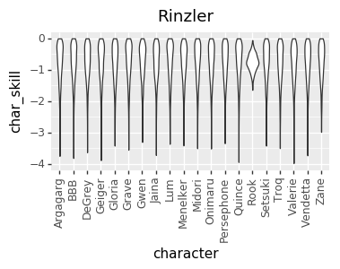 Rinzler-char-skill-7cdf015708c8dccf4c9d159425d662ae-aabd94c1f7bf761cb55f919d59da570f