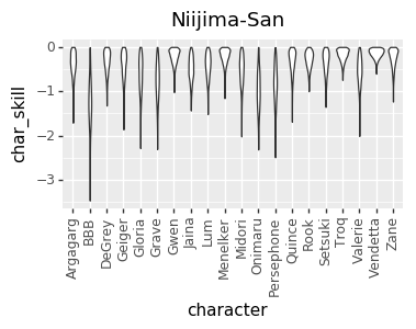 Niijima-San-char-skill-7cdf015708c8dccf4c9d159425d662ae-5f99886f3138768713679ed344c19166