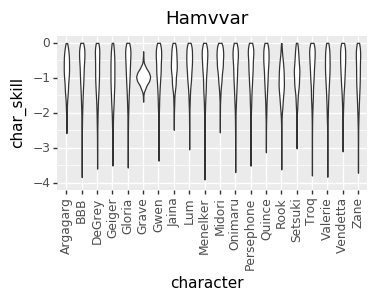 Hamvvar-char-skill-7cdf015708c8dccf4c9d159425d662ae-aabd94c1f7bf761cb55f919d59da570f